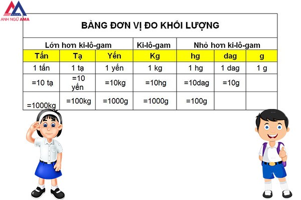 bang-don-vi-do-khoi-luong