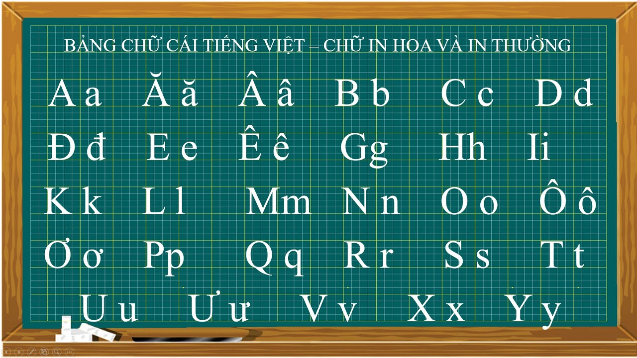 Bảng chữ cái bằng tiếng Việt - AMA - Anh Ngữ AMA